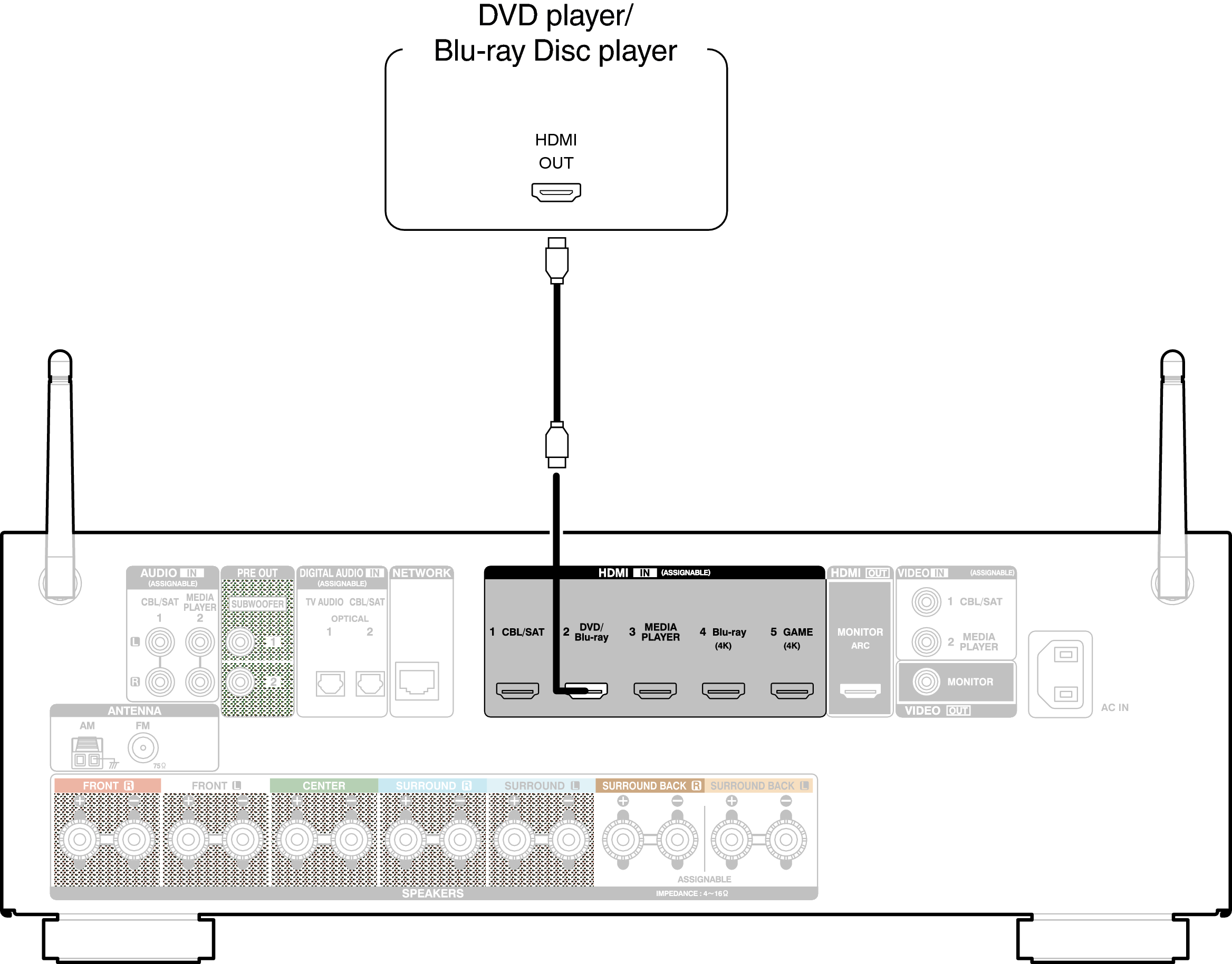 Conne DVD AVRX1100WE2